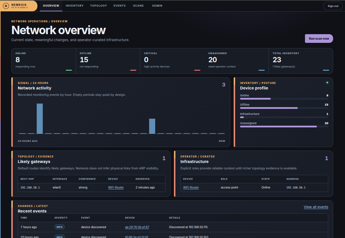 Nemesis overview dashboard showing online/offline device counts, network activity, and recent events