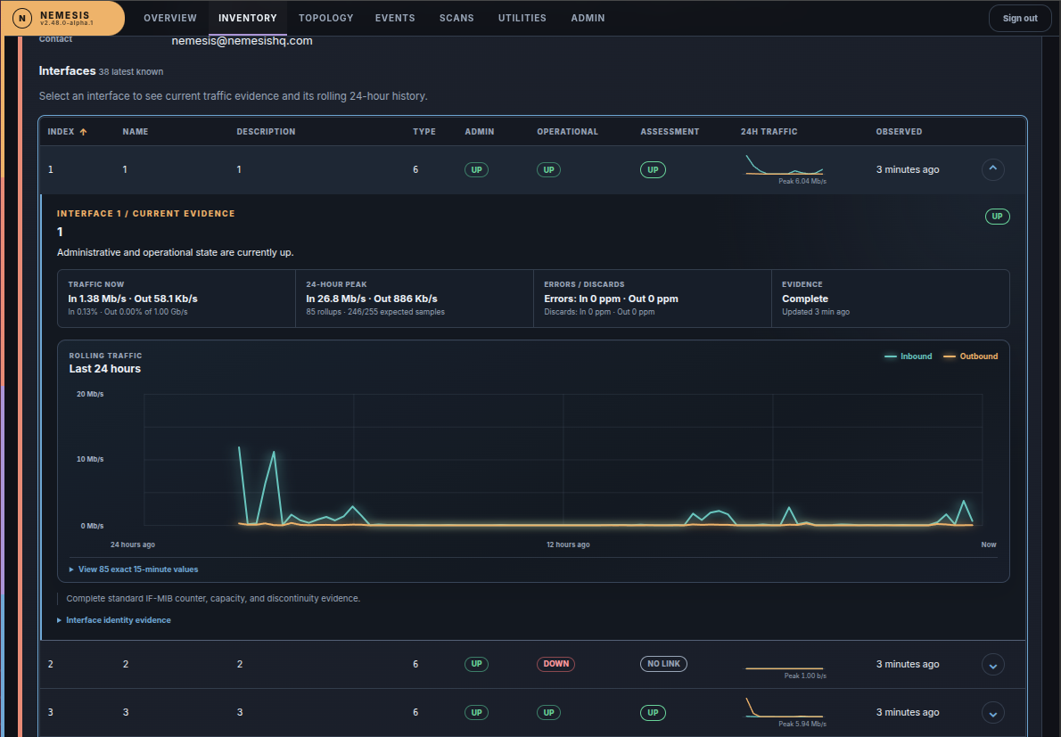 Nemesis managed switch interface details showing current traffic, errors, and a rolling 24-hour traffic chart